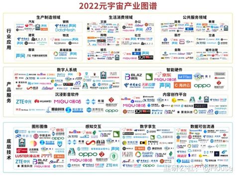 2022 元宇宙产业图谱 韭研公社