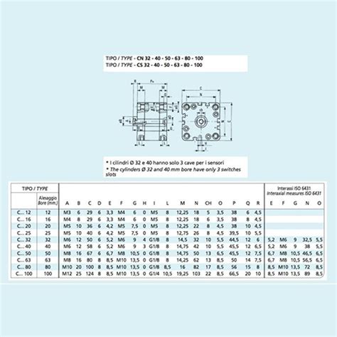 Cilindri Compatti A Corsa Breve Doppio Effetto Magnetico Antirotativo