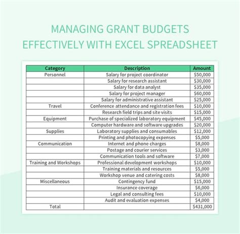 Managing Grant Budgets Effectively With Excel Spreadsheet Excel