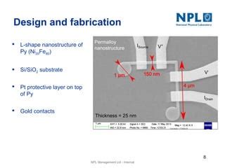 Magnetic Pinning Geometry For Sensing With Magnetic Domain Walls Ppt