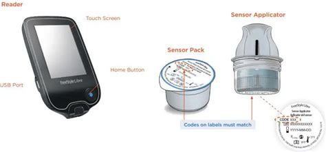 Abbott Freestyle Libre Cgm System User Guide