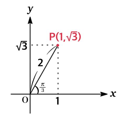 Transformation Of Trigonometric Functions Mrsmathpedia