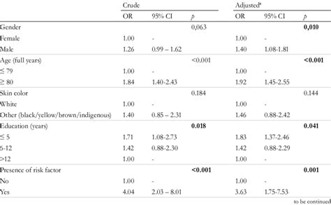 Crude and adjusted analysis of SARS deaths in older adults according to ...