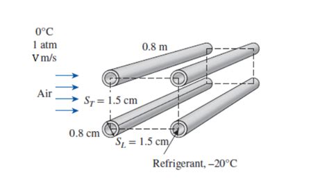 Solved Air Is To Be Cooled In The Evaporator Section Of A Chegg