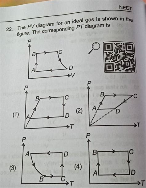 NEET 22 The PV Diagram For An Ideal Gas Is Shown In The Figure The Corr