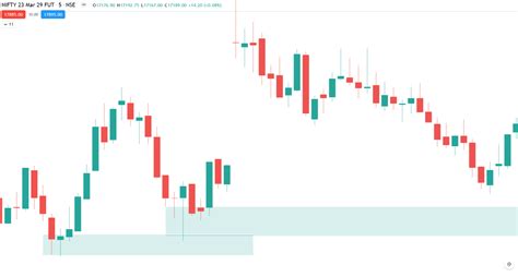 Liquidity Hunting Or Stop Hunting In Trading Dot Net Tutorials