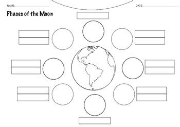 Blank Moon Phases Worksheet