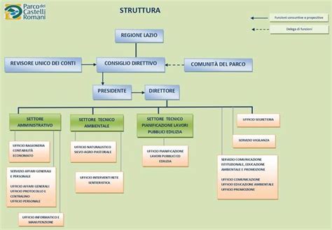 Invocava Il Napalm Per Il Campo Rom Di Ciampino Ora Commissario Del