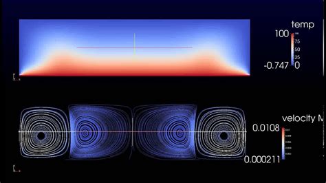 Rayleigh Bernard Convection Ra Youtube