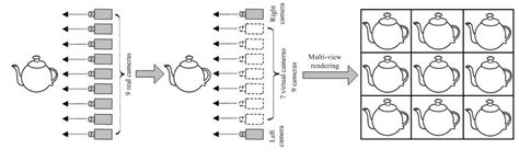 Figure 2 From Naked Eye 3D Video Display Using Adaptive Support Weight