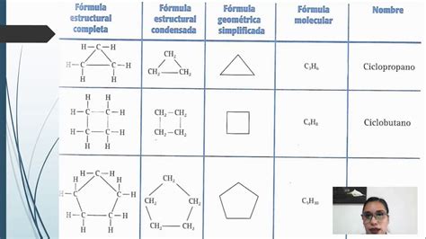 Hidrocarburos C Clicos Aprende A Identificarlos Y Nombrarlos Youtube