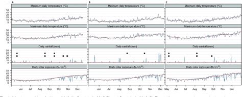 Figure From Seedling And Field Assessment Of Wheat Triticum Aestivum