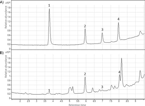 Total Ion Chromatograms Obtained Using Uhplc Q Tof Ms For A Prepared