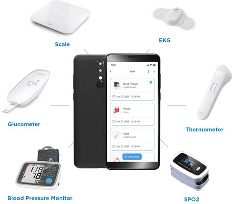 Remote Patient Monitoring - RPM | WeHealth