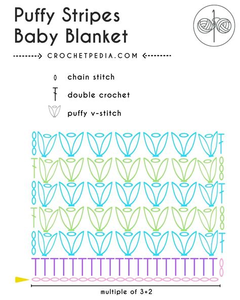 Easy Puff Stitch Baby Blanket - Free Crochet Pattern | Crochetpedia