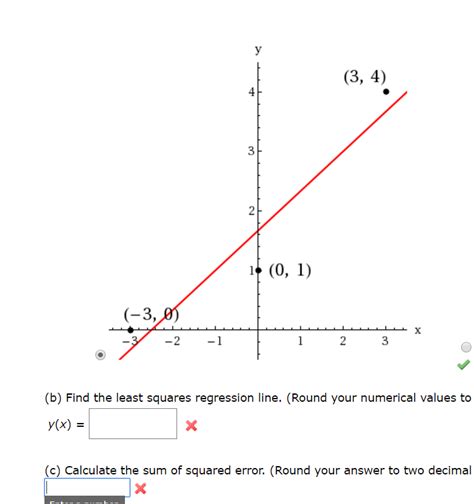 Solved Find The Least Squares Regression Line Round You Chegg