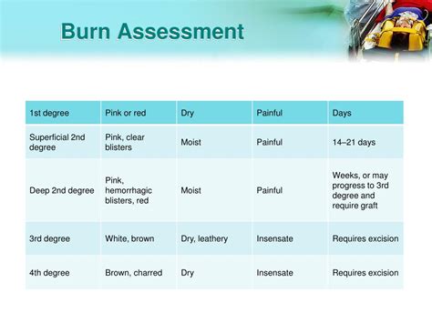 Ppt Pediatric Trauma Skills Lab Powerpoint Presentation Free Download Id 2258488