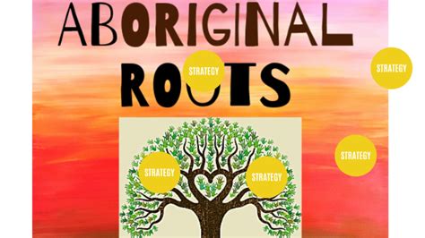 Aboriginal Roots By Reginald Cokiangco On Prezi