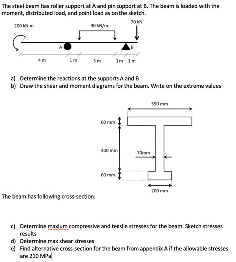 Solved The Steel Beam Has Roller Support At A And Pin Chegg