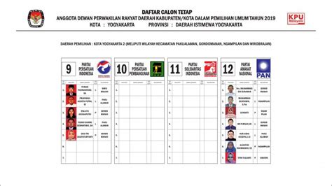 Daftar Calon Tetap Anggota Dewan Perwakilan Rakyat Kota Yogyakarta Di