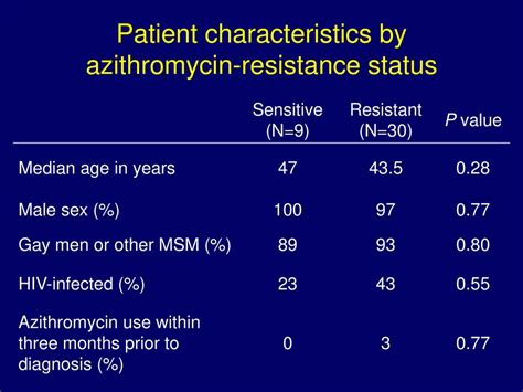 Increasing Rate Of Azithromycin Resistance In Treponema Pallidum Infections — San Francisco