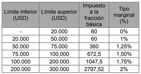 Cómo declarar el impuesto a la renta 2023 Enfoquec