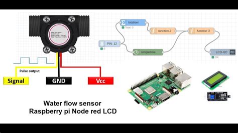 Water Flow Sensor Raspberry Pi Node Red Lcd Flow Meter Yf S201 Node Red Youtube