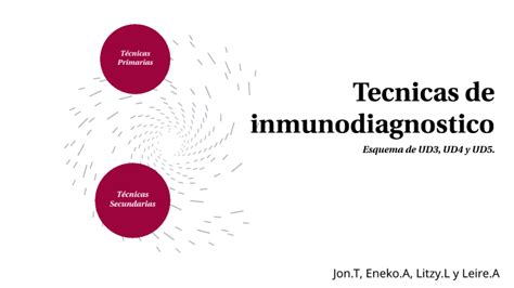 Esquema De T Cnicas De Inmunodiagn Stico By Litzy Lazo Zeledon On Prezi