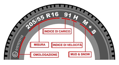 L Omologazione Degli Pneumatici