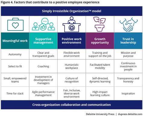 Developing Internal Mobility Strategy 6 Best Practices