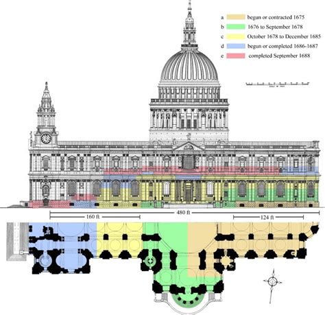 St Paul’s Cathedral, London. South elevation and half-plan as built, showing the main pha… | St ...