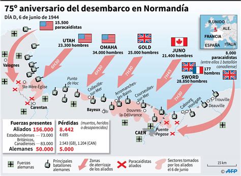 Las cifras del desembarco de Normandía Internacional Noticias El