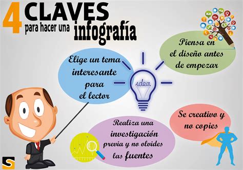 Algunos ejemplos de infografía Aprendo Comprendo y Aplico