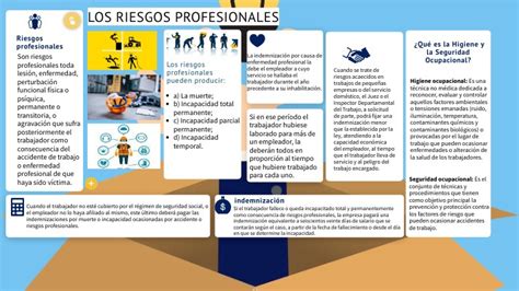 Infografia Derecho Laboral