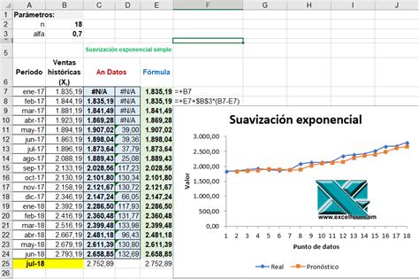 Suavizaci N Exponencial Y El Pron Stico De Ventas Excel Foro Un Blog