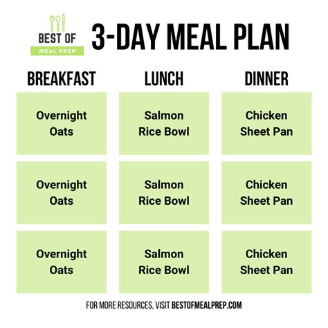 How To Make A Weekly Meal Plan In 5 Easy Steps Best Of Meal Prep