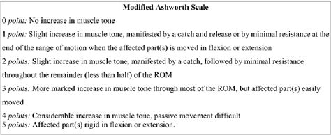 Modified Ashworth Scale Printable