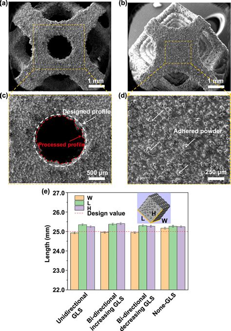 Sem Micrographs And Dimensional Accuracy Of The Lpbf Processed Glss