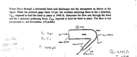 Water Flows Through A Horizontal Bend And Discharges Into The