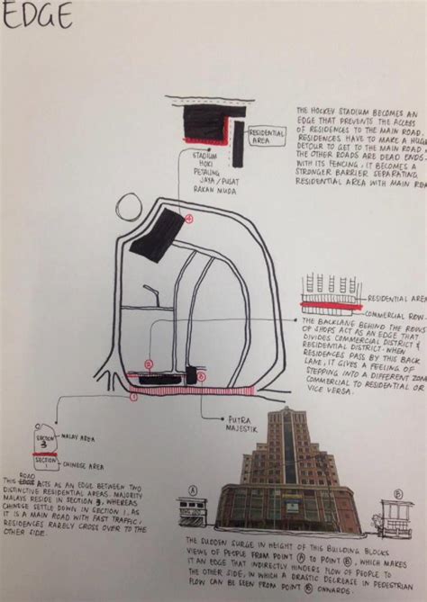 Pdf Theories In Urbanism And Architecture Dokumentips