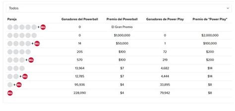 Cuáles Son Los Números Ganadores De La Lotería Powerball Del 22 De