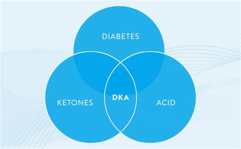 Diabetic Ketoacidosis In Juveniles What You Should Know