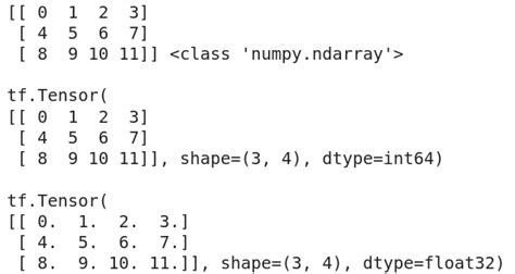 Tensorflow Tensors What Are Tensors Understanding The Basics Creating