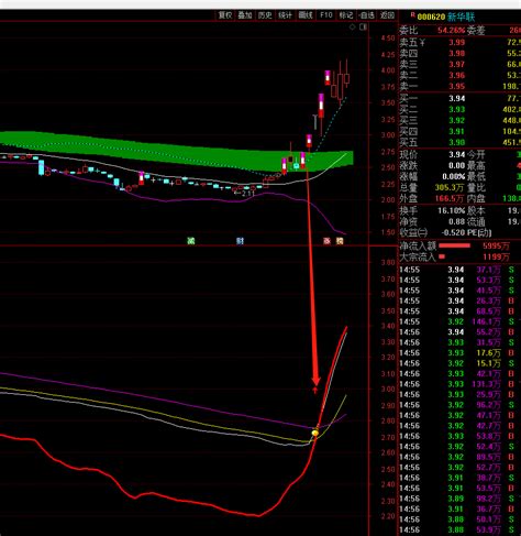 筹码峰指标，最厉害的筹码 指标公式