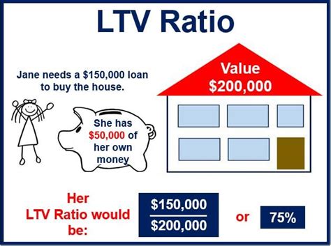 loan   ratio ltv ratio market business news