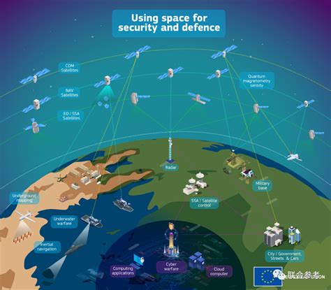 《安全防御太空战略》 欧盟 联参智库