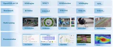 Mmyolo Docs Zh Cn Get Started Overview Md At Main Open Mmlab Mmyolo