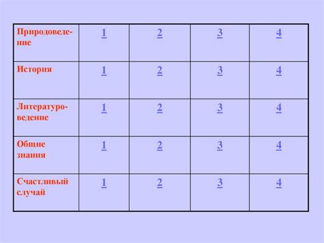 Интегрированная игра «Счастливый случай». Итоговый урок литературы по ...