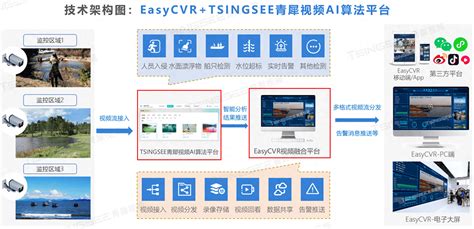 方案：数智化视频ai技术为智慧防汛筑基，构建防汛“数字堤坝” 知乎