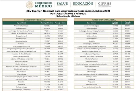 Resume ENARM AMIR México